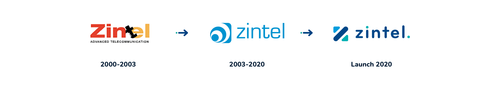 Zintel